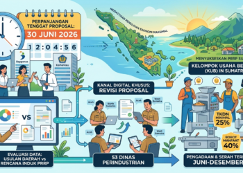 Kemenperin Perpanjang Proposal Bantuan Industri Sumatera
