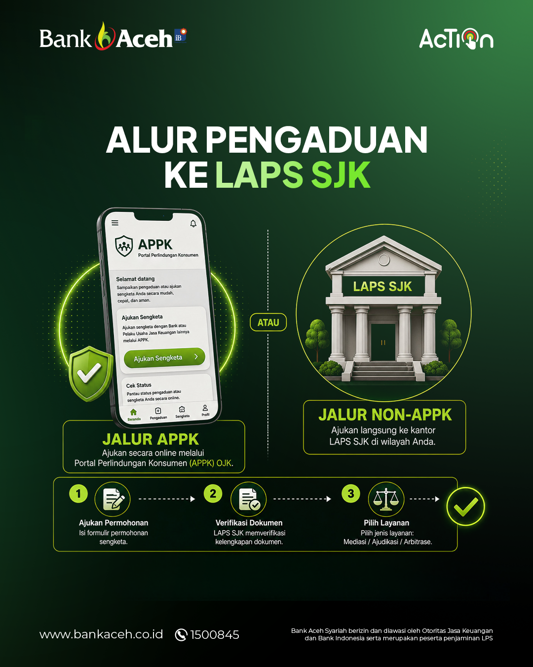 Ⓒ Hak cipta foto di atas dikembalikan sesungguhnya kepada pemilik foto