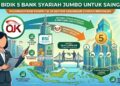 OJK Bidik 5 Bank Syariah Jumbo Saingi Skala Bisnis BSI